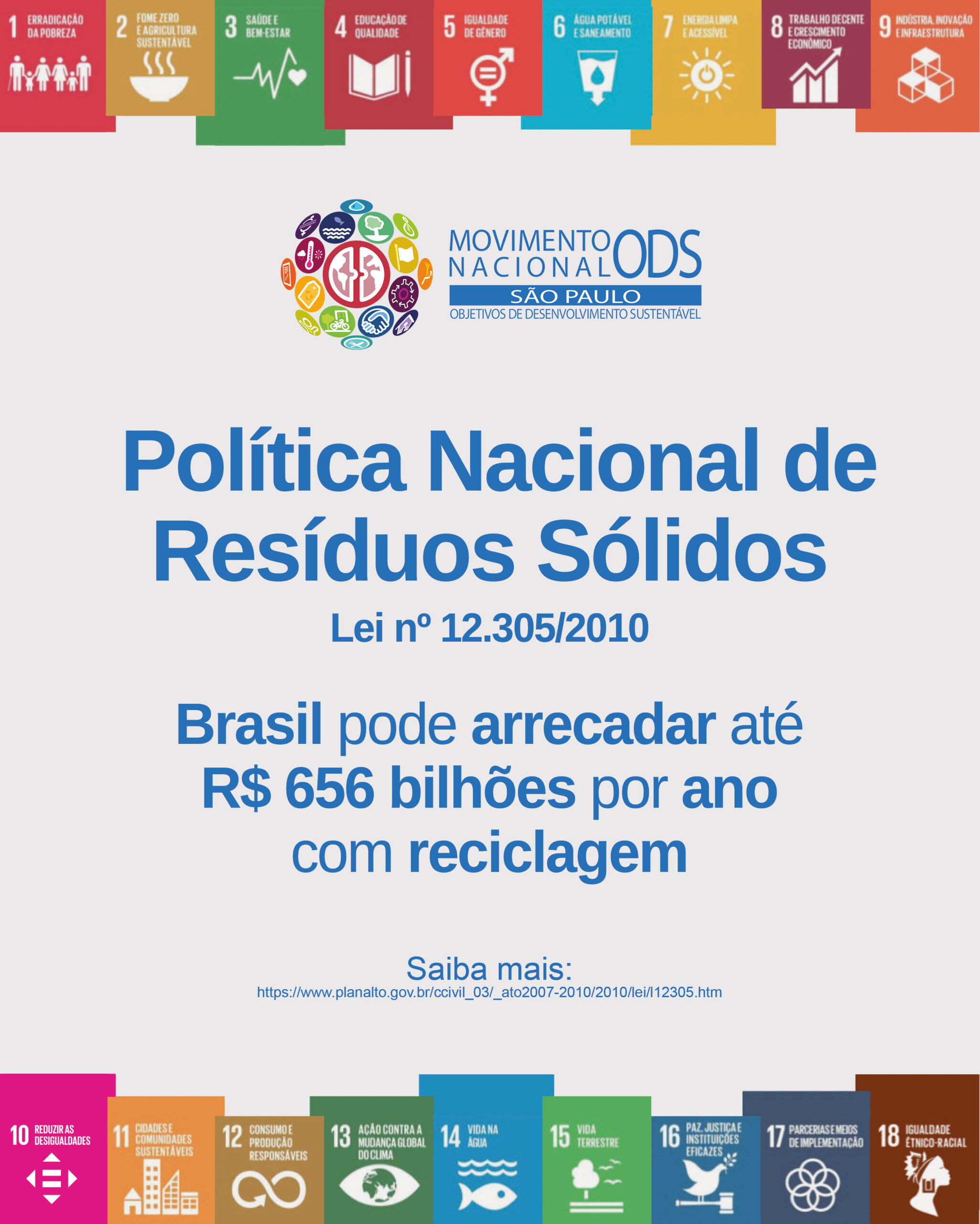 Política Nacional de Resíduos Sólidos: Brasil pode arrecadar até R$ 656 bilhões/ano com reciclagem