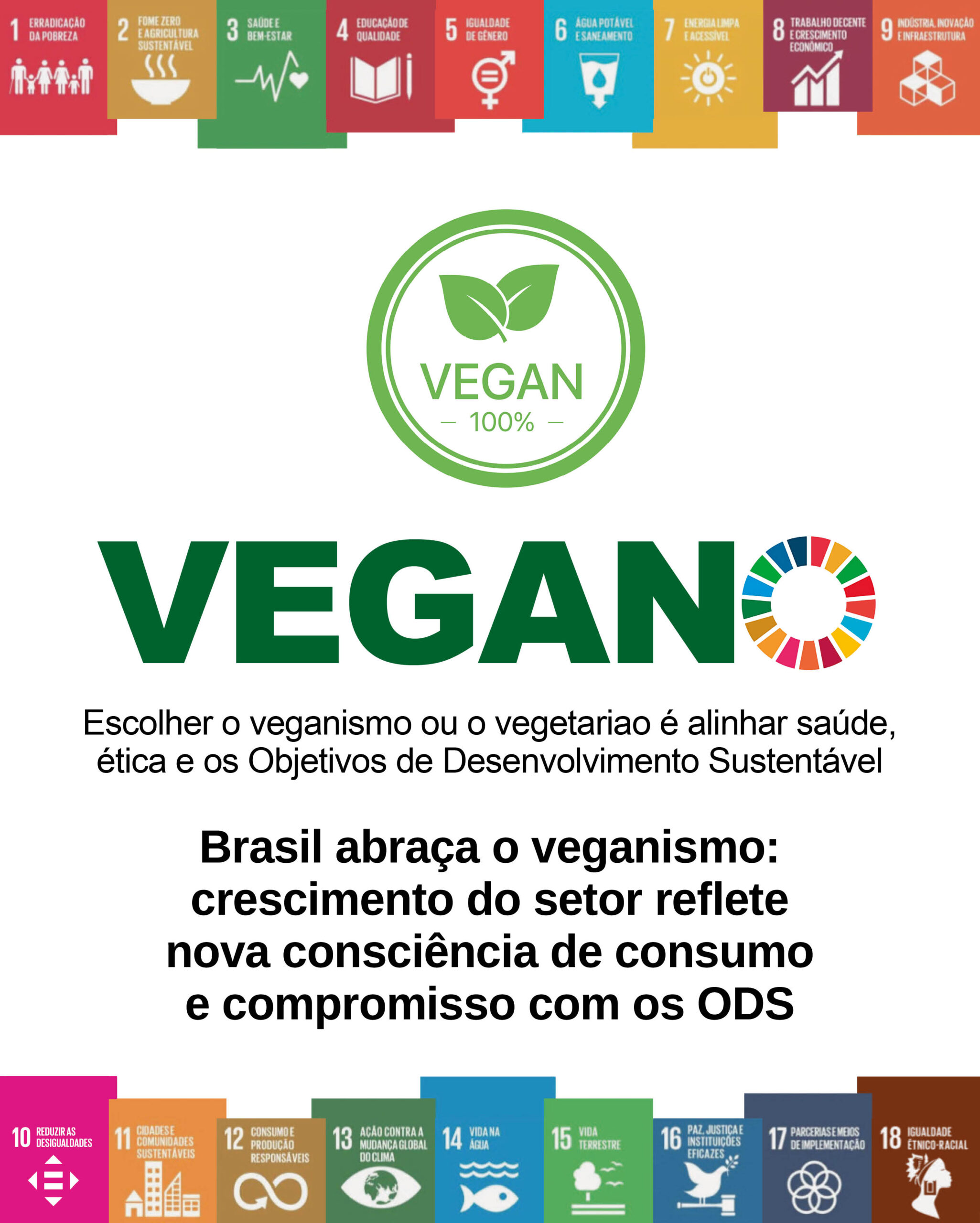 Brasil abraça o veganismo: crescimento do setor reflete nova consciência de consumo e compromisso com os ODS